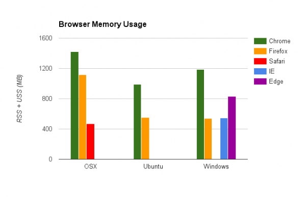 memory_usage_graph