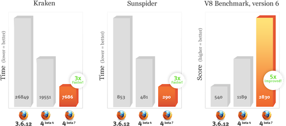 Porovnání rychlostí vykonávání JavaScriptu jednotlivých verzí Firefoxu