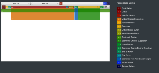 Firefox Heatmap Study 2012