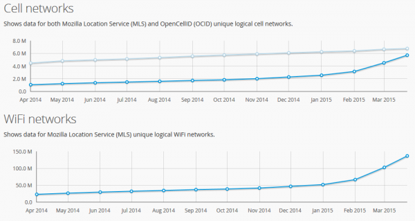 Statistiky Mozilla Location Service