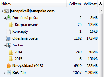 Strom složek v Thunderbirdu 38